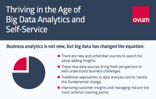 Screen Shot 2016 07 13 at 3.09.04 PM - Infographic: Thriving in the Age of Big Data Analytics and Self-Service