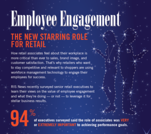 467812 RETAIL EE Infographic FINAL Cover 300x266 - Employee Engagement: The New Starring Role for Retail
