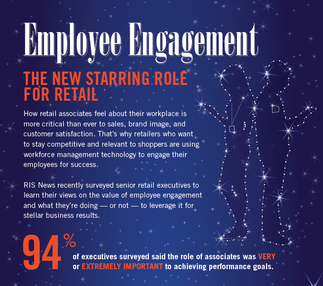 467812 RETAIL EE Infographic FINAL Cover - Employee Engagement: The New Starring Role for Retail