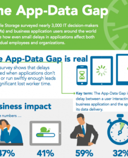 Screen Shot 2016 08 16 at 7.28.30 PM 260x320 - The App-Data Gap Infographic