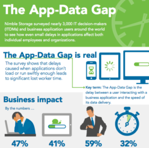 Screen Shot 2016 08 16 at 7.28.30 PM 300x298 - The App-Data Gap Infographic