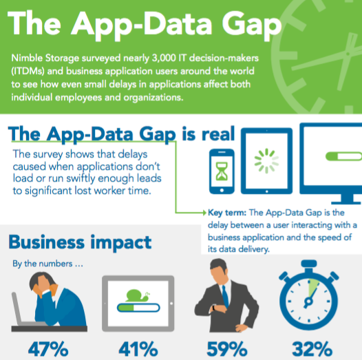Screen Shot 2016 08 16 at 7.28.30 PM - The App-Data Gap Infographic