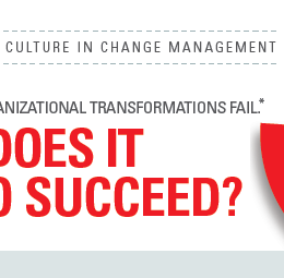 476284 The Importance of Culture in Change Management cover 260x255 - The Importance of Culture in Change Management: What Does it Take to Succeed?