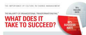 476284 The Importance of Culture in Change Management cover 300x124 - The Importance of Culture in Change Management: What Does it Take to Succeed?