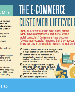 The E-Commerce Customer Lifecycle
