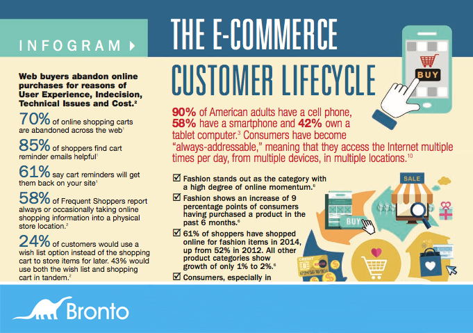 2 - The E-Commerce Customer Lifecycle
