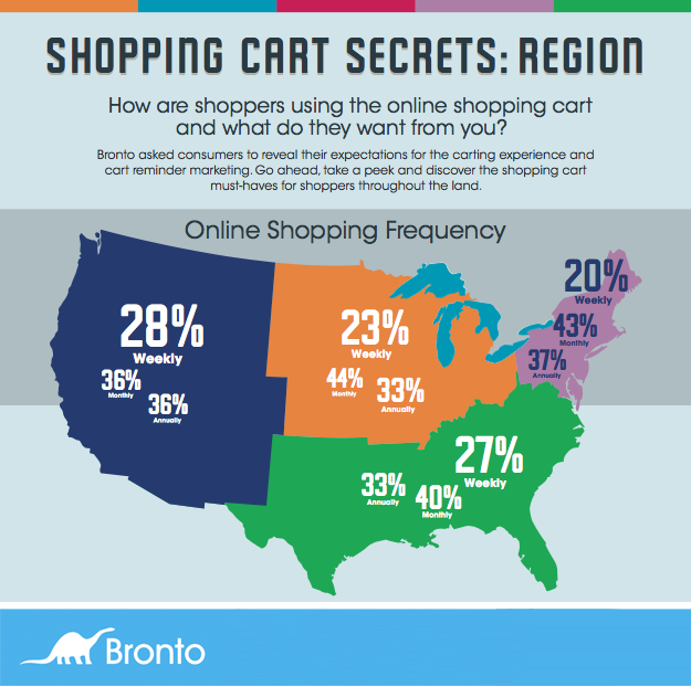 3 copy - Shopping Cart Secrets: Region