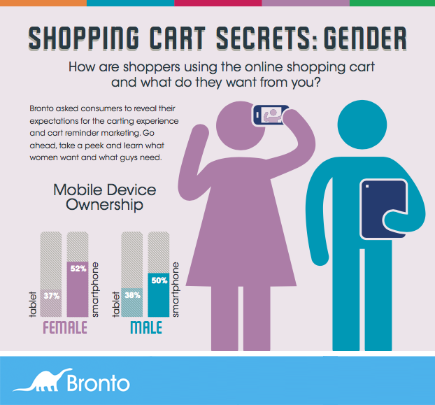 4 - Shopping Cart Secrets: GENDER