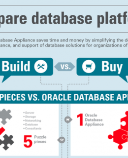Compare Database Platforms