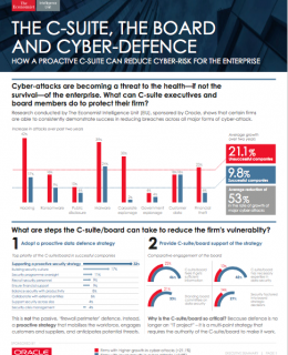 Economist Study: How a Proactive C-Suite Can reduce Cyber-Risk for the Enterprise