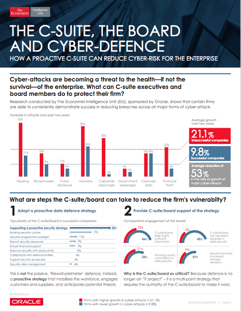 Screen Shot 2017 03 01 at 5.51.51 PM - Economist Study: How a Proactive C-Suite Can reduce Cyber-Risk for the Enterprise
