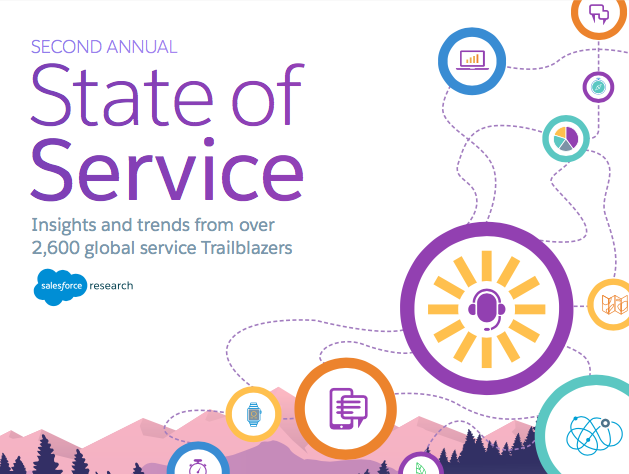 Screen Shot 2017 06 08 at 8.25.08 PM - State of Service - Insights and trends from over 2,600 global service Trailblazers