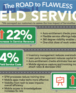 The Road to Flawless Field Service