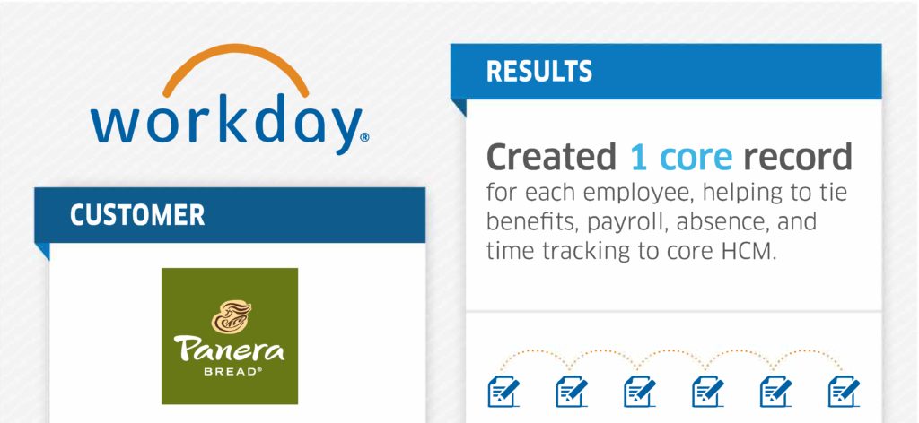 wday infographic 2016 panera 1 1 - How Panera Bread reduces payroll cycle time and processing costs.