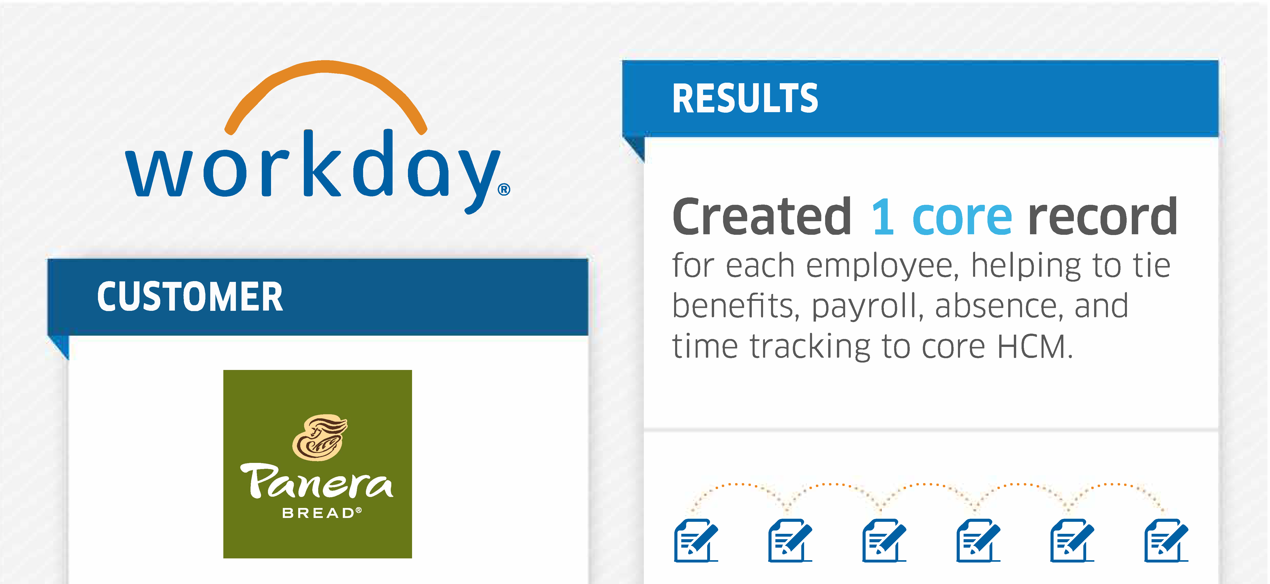 wday infographic 2016 panera 1 - How Panera Bread reduces payroll cycle time and processing costs.