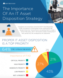 The Importance Of An IT Asset Disposition Strategy
