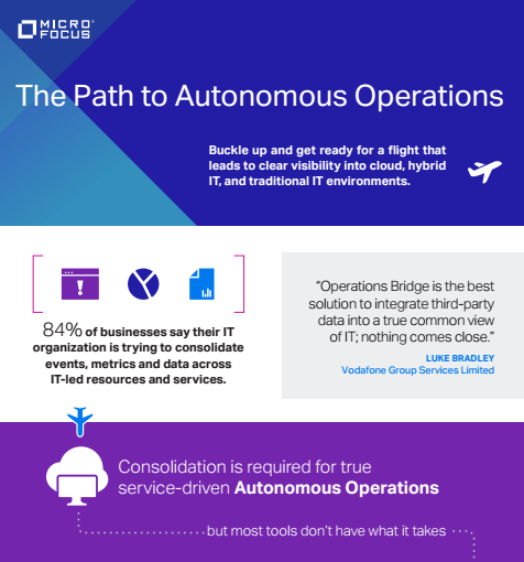 1 11 - The Path to Autonomous Operations