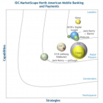 Kony IDC Marketplace Leader 150x150 - IDC MarketScape: North American Mobile Banking and Payments 2017 Vendor Assessment