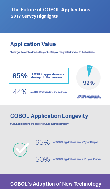 COBOL the future of cobol applications 2017 survey highlights cover - The Future of COBOL Applications Infographic