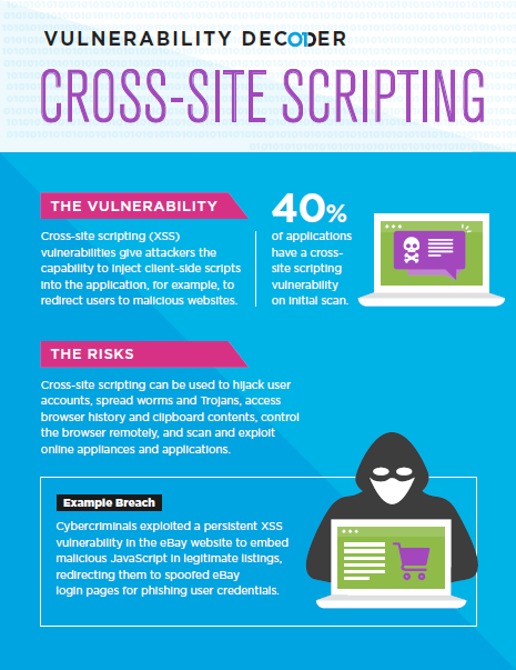 cross site scripting cheat sheet infographic cover - Vulnerability Decoder – Insecure Open Source Components
