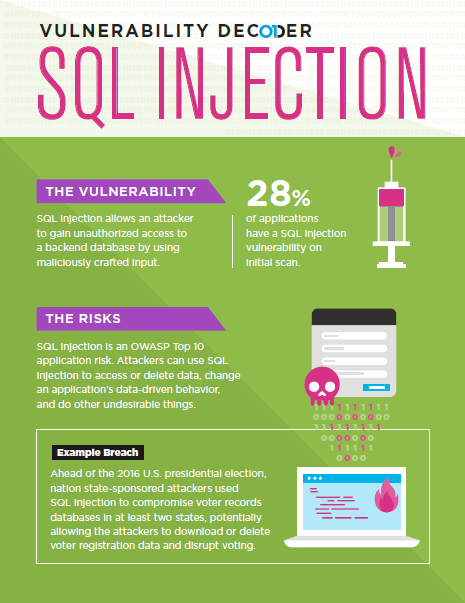 risk vulnerability decoder sql injection veracode infosheet cover - Vulnerability Decoder – SQL Injections