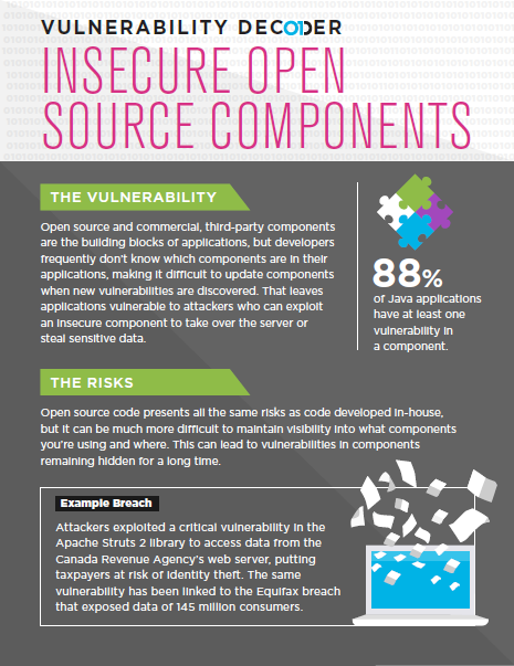 vulnerability decoder insecure open source components infosheet resource cover - Vulnerability Decoder – Insecure Open Source Components