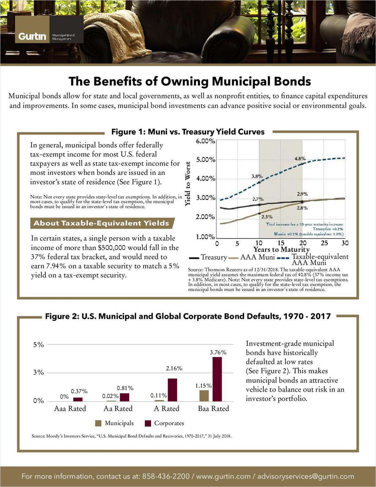 The Benefits of Owning Municipal Bonds