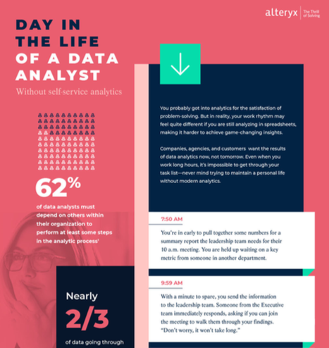 Day in the Life of a Data Analyst - Paperpicks Leading Content ...