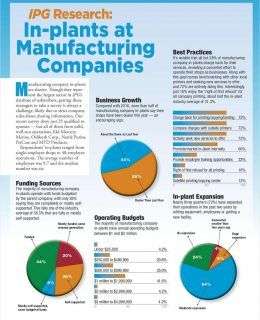 In-plants at Manufacturing Companies
