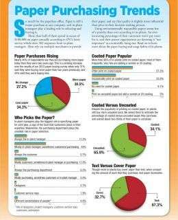 In-plant Paper Buying Trends