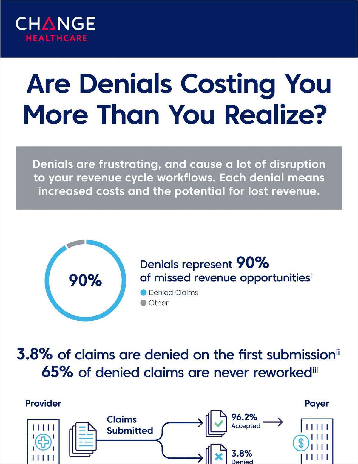 Are Denials Costing You More Than You Realize?
