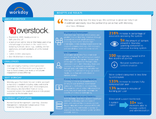 2019 09 17 1 - Overstock boosts employee engagement with Workday Learning
