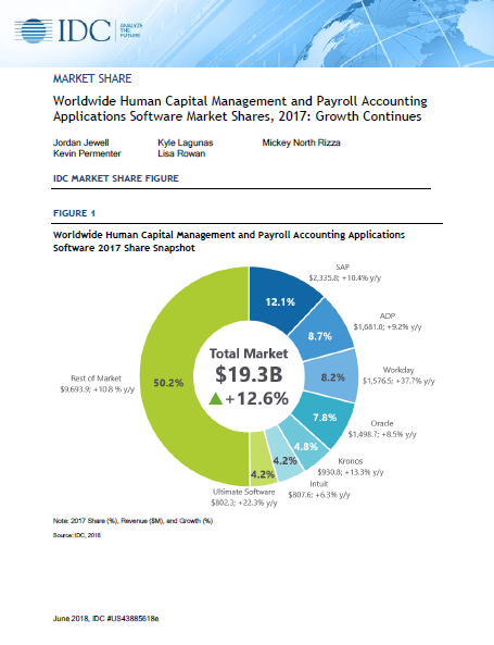 3 7 - IDC Report - Worldwide Human Capital Management and Payroll Accounting Applications Software Market Shares