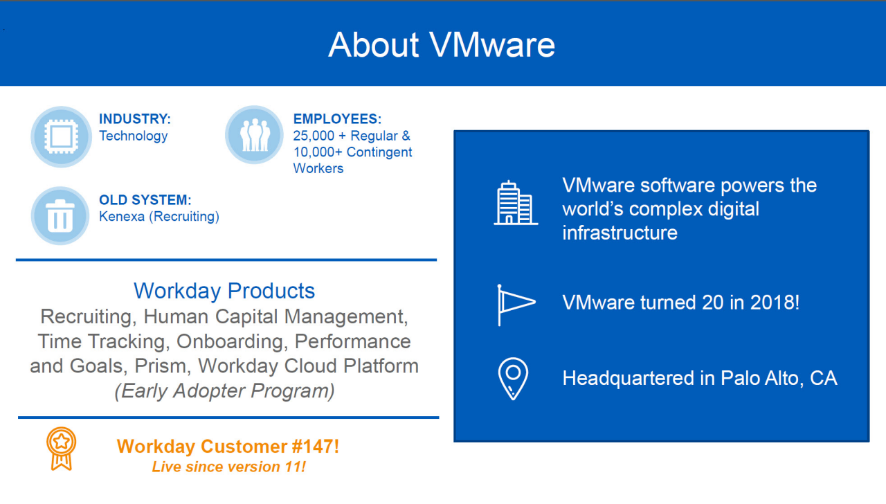 Picture1 1 - VMware - Workday Customer Recruiting Reference & Demo Webinar