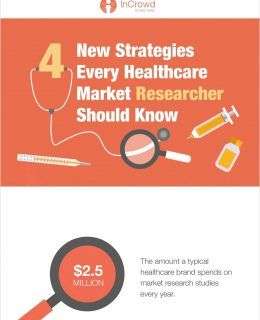 4 New Strategies Every Healthcare Market Researcher Should Know
