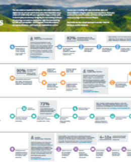 2 260x320 - Blazing New Trails: Mapping the Customer Journey