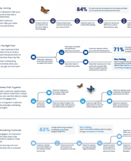 2 260x320 - Blazing New Trails: Mapping the Customer Journey