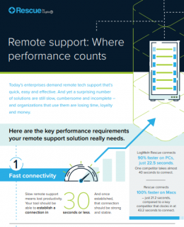 remote support 260x320 - Key Performance Requirements for Remote Support