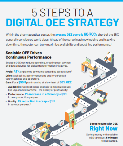 5 steps to a Digital - Infographic: 5 Step to a Digital OEE Stragety for Consumer Package Goods & Life Sciences