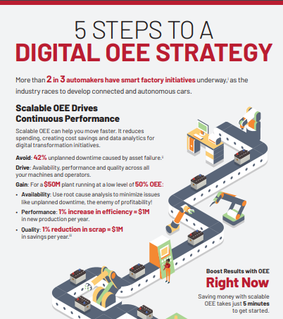 5 steps to - Infographic: 5 Step to a Digital OEE Stragety for Auto & Tire