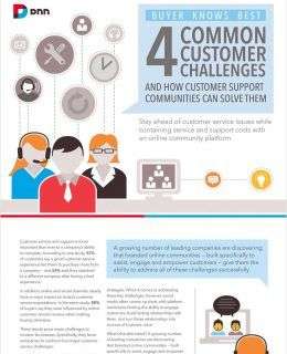4 Common Customer Challenges -- and How Customer Support Communities Can Solve Them
