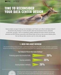 4 Reasons to Reconsider Your Data Center Design