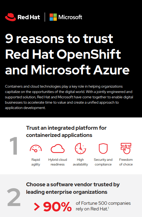Screenshot 1 19 - 9 reasons to trust Red Hat OpenShift and Microsoft Azure