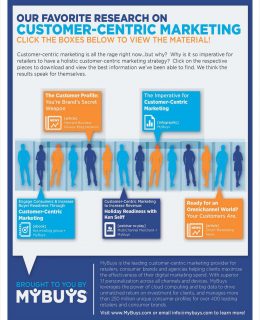 Customer-Centric Marketing Research Infographic