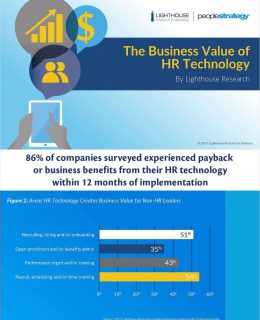 The Business Value of HR Technology