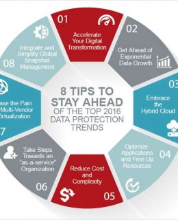 8 Tips to Stay Ahead of Data Protection Trends