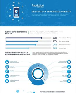 Infographic - The State of Enterprise Mobility