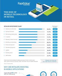 Infographic - The Rise of Mobile Technology in Retail