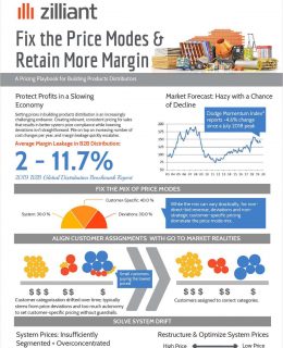 Fix the Price Modes to Retain More Margin in Building Products Distribution