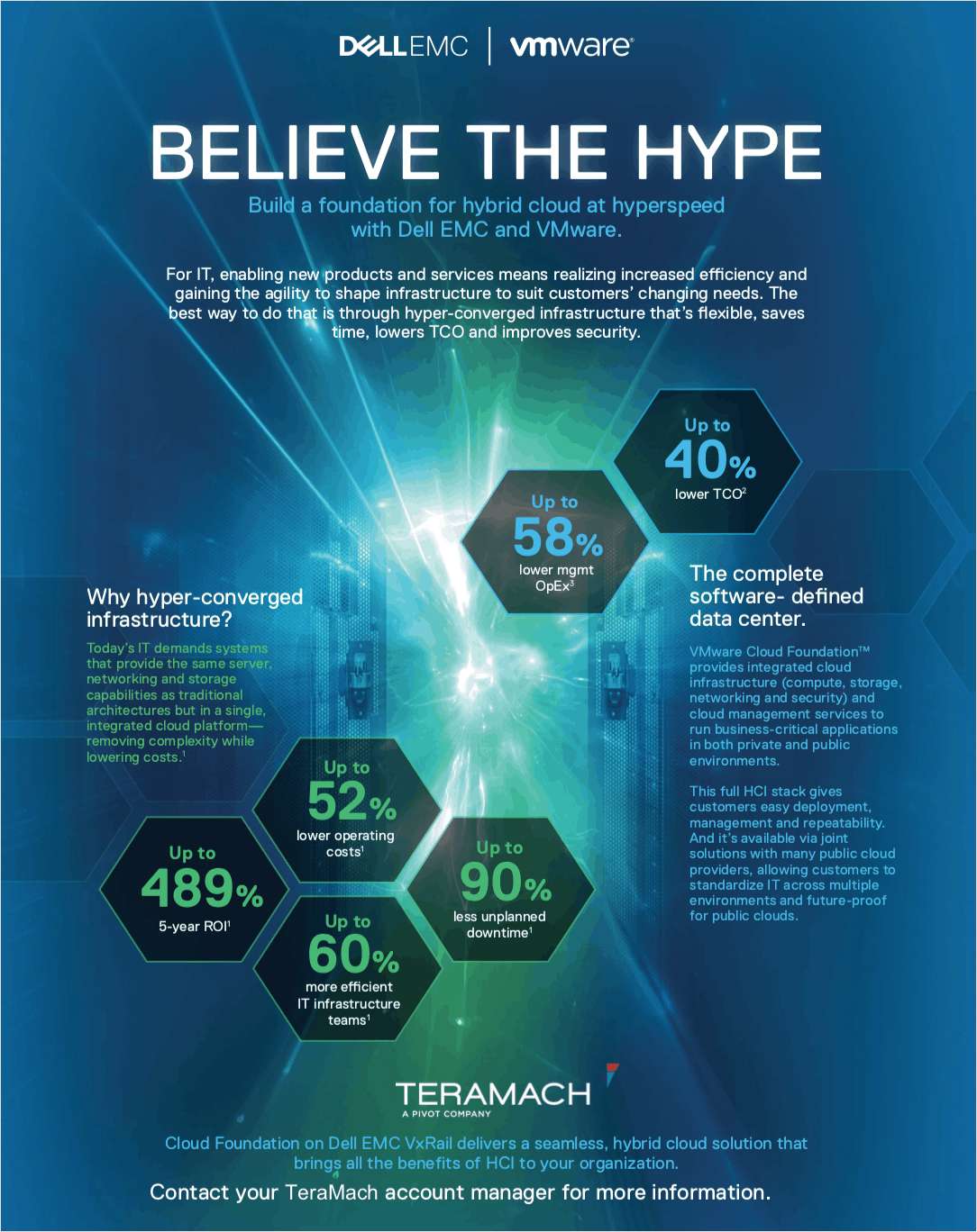 Why Hyper-Converged Infrastructure?